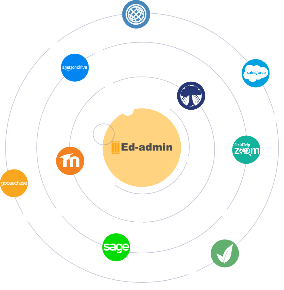 Ed-admin Learning A complete package for your institution