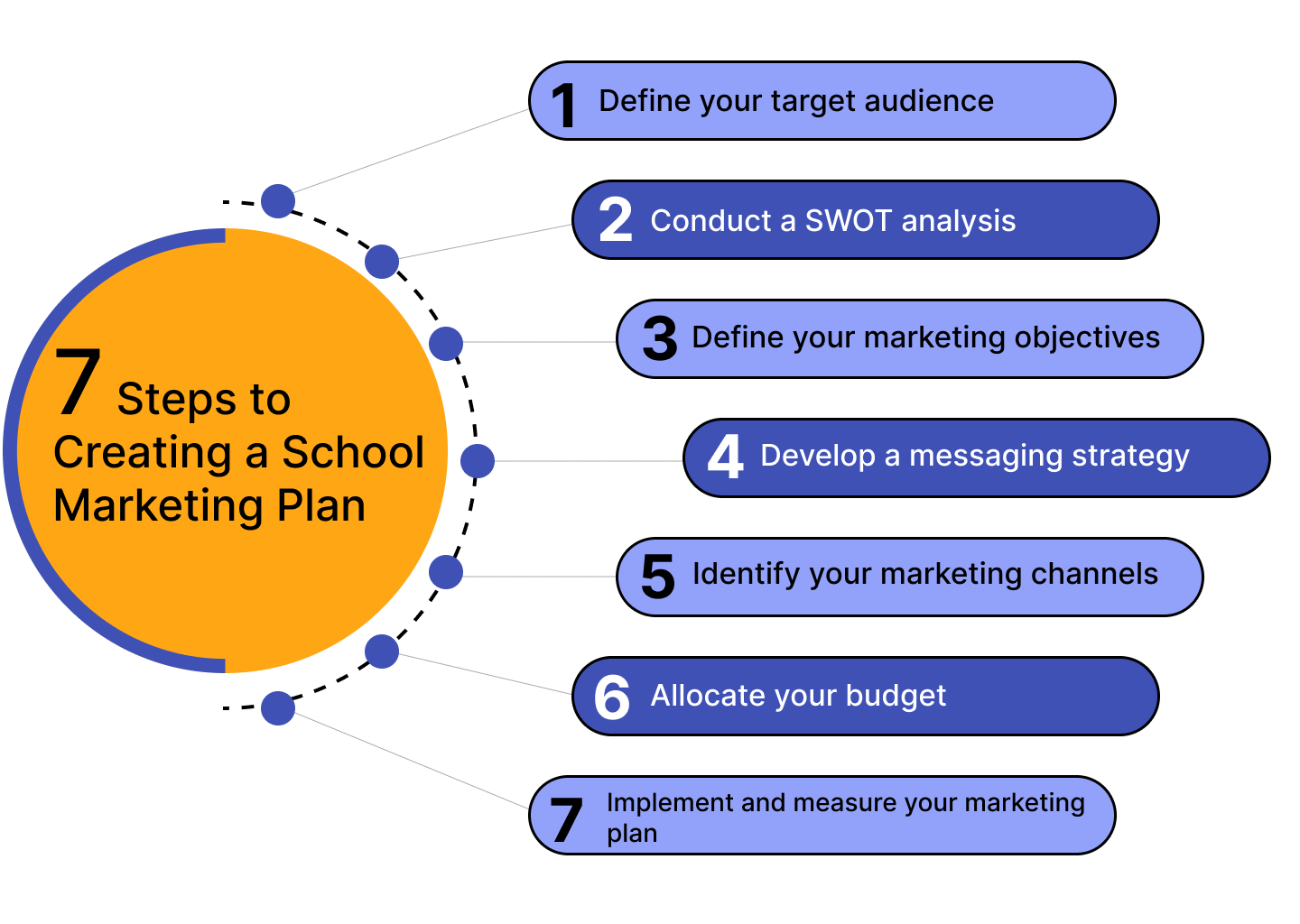 Ultimate School Marketing Guide Ultimate School Marketing Guide